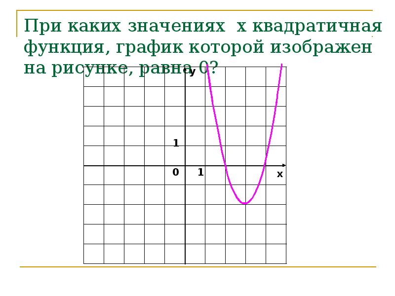 При каких x. График квадратичной функции. Квадратичная функция задания. Построить график квадратичной функции и описать ее свойства. Графики квадратичной функции картинки.