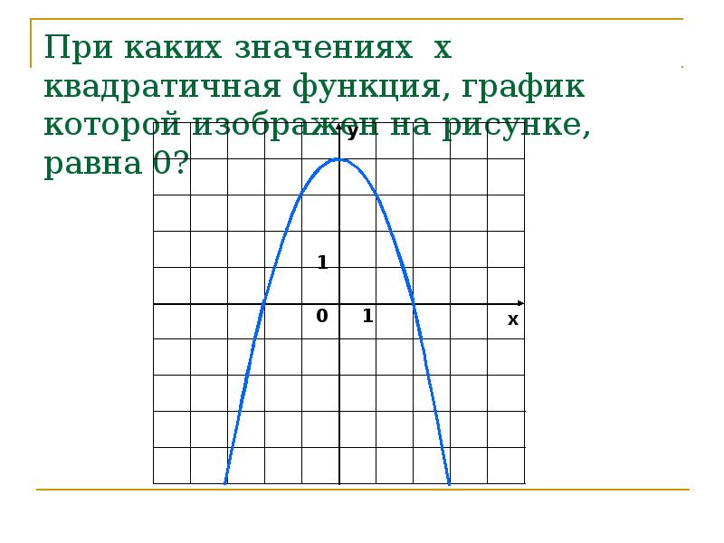 Эскиз графика квадратичной функции