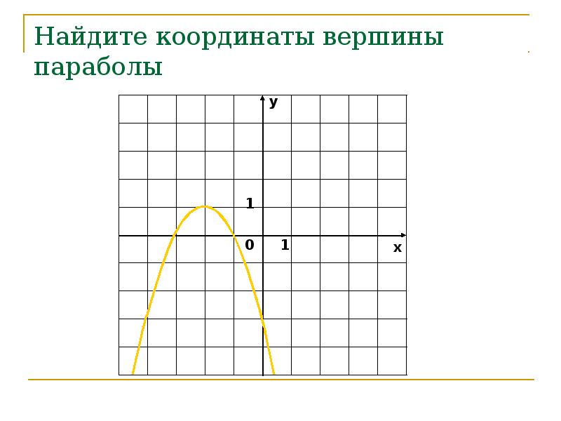 Квадратичная функция задания. График функции задания. Квадратичная зависимость график. Квадратичная функция 8 класс задания. Произведение координат вершины