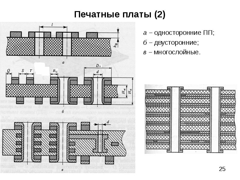 Условная плата. Четырехслойная печатная плата структура. Сечение печатной платы. Многослойные печатные платы в разрезе. Односторонние печатные платы схема.