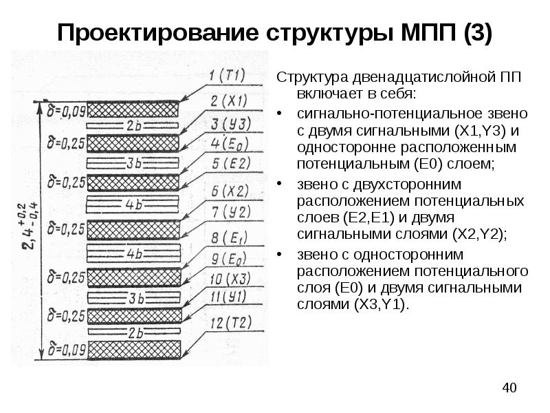 Потенциальный слой. Сигнальный слой печатной платы. Структура многослойной печатной платы. Слои многослойной печатной платы. Схемы многослойных плат.