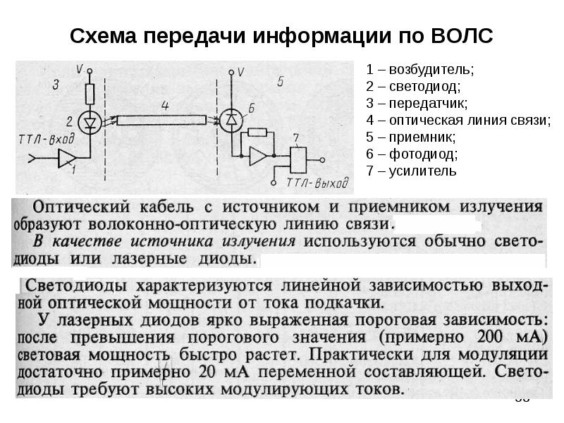 Структурная схема волоконно оптической линии передачи