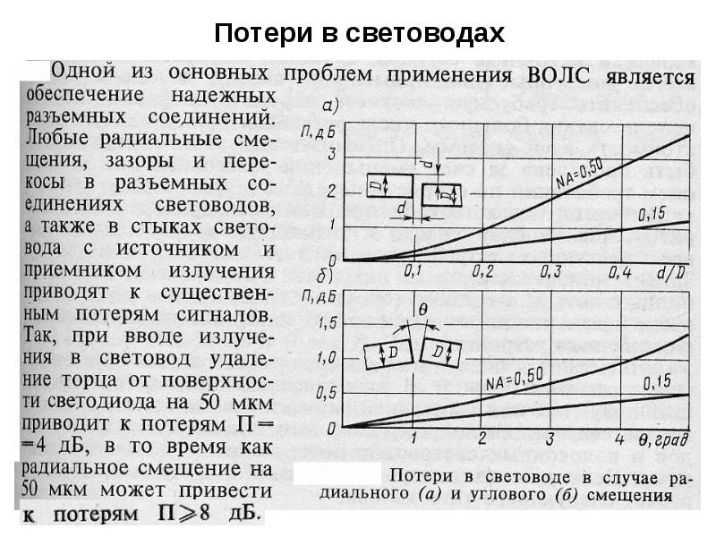 Почему двигатель теряет мощность. Потери в световодах. Потери в оптическом волокне. Потери на соединении оптического волокна. Потери мощности в оптоволокне.