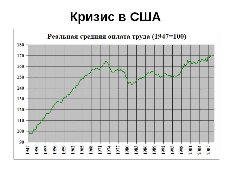 Экономический кризис 1929-1933. Какие кризисы были в сша. Экономический кризис 2008. Ukfdyst xthns 'rjyjvbxtcrjuj rhbpbcf d cif. Какие кризисы были в сша.