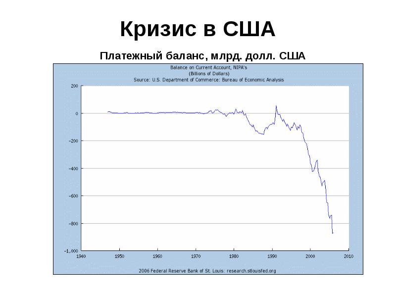 Америка 2008 год. Кризис в США. Кризис США 2008. Кризис 2007 США. Ипотечный кризис в США.