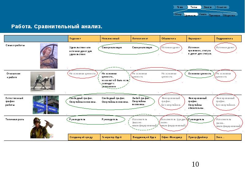 Психографическая схема в т баллах