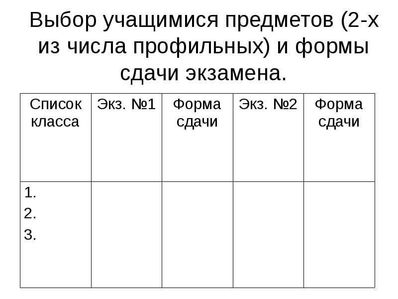 Выбор учащимися предметов по выбору