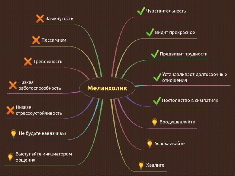 Презентация по психологии на английском