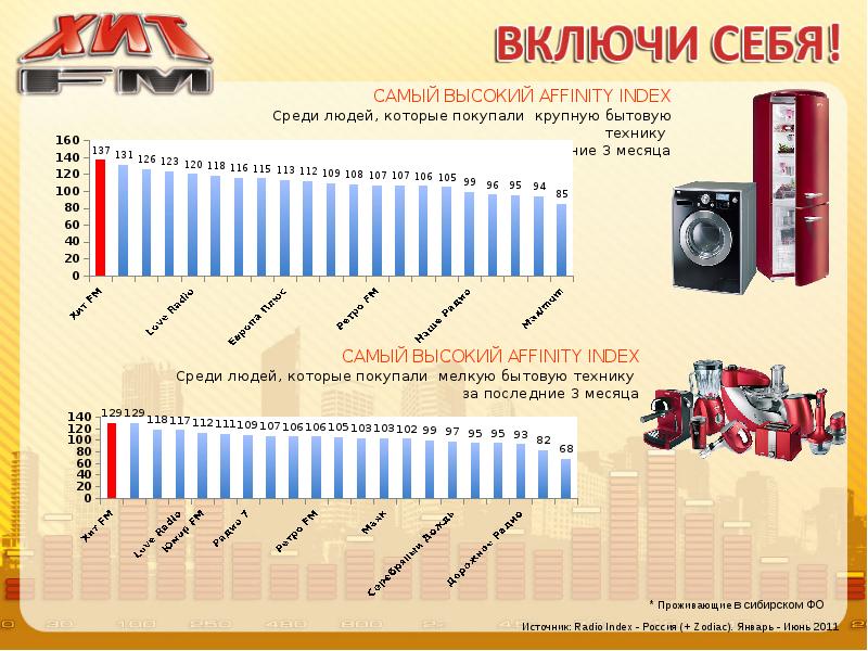 Хиты радио октябрь 2023