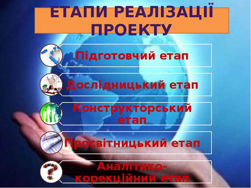 Закони збереження у природі техніці побуті проект