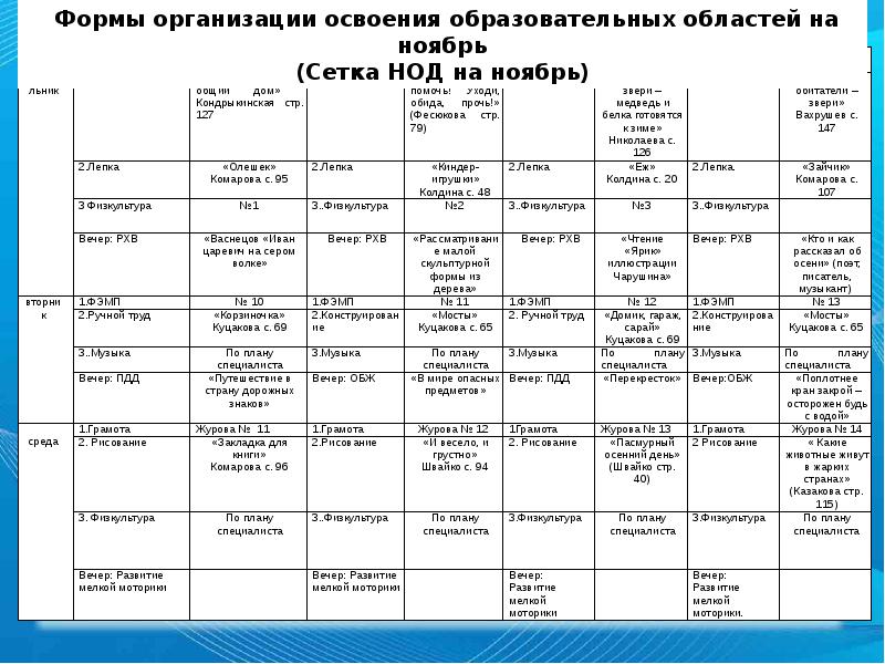 План центра детских инициатив в школе. Сеточное планирование воспитателя. План работы воспитателя ГОСТ. План сетка на ноябрь. Сетка НОД.