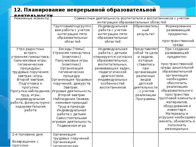 Индивидуальный план работы воспитателя