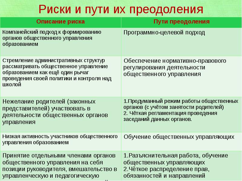 Образовательные риски. Риски реализации проекта и пути их преодоления. Риски и пути их преодоления в проекте. Возможные риски и способы их преодоления. Возможные риски и способы их преодоления проекта.