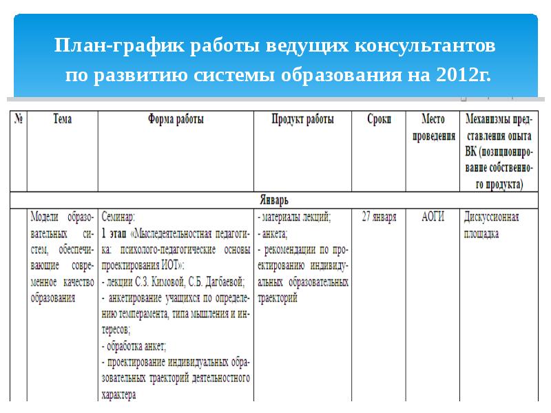 План повышения квалификации работников