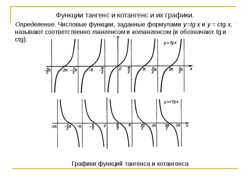 Тангенс рисунок. Графики тангенса и котангенса. Графики функций тангенса и котангенса. График функции тангенс и котангенс. Функции тангенс и котангенс и их графики.