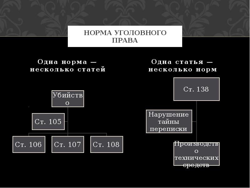 Нормы уголовного кодекса. Норма права в уголовном праве пример. Нормы уголовного права примеры. Уголовно правовые нормы примеры. Нормы уголовноготправа.