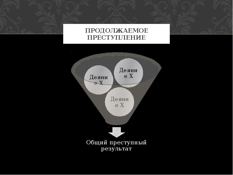 Продолжите понятие. Длящееся и продолжаемое преступление. Длящкеся и продолжаемоге преступоение. Продолжаемое преступление пример. Длящееся преступление пример.