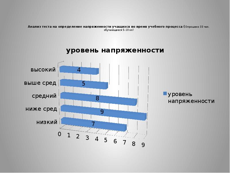 Анализ теста. Тест анализ. Что такое анализ по тесту. Как сделать анализ тестирования. Анализ результатов теста знаний.