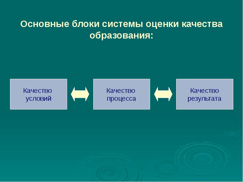 Общий блок. Качество образования блоки. Основные блоки презентации. Качество условий образования. Система оценок БЛОКАМИ В образовании.