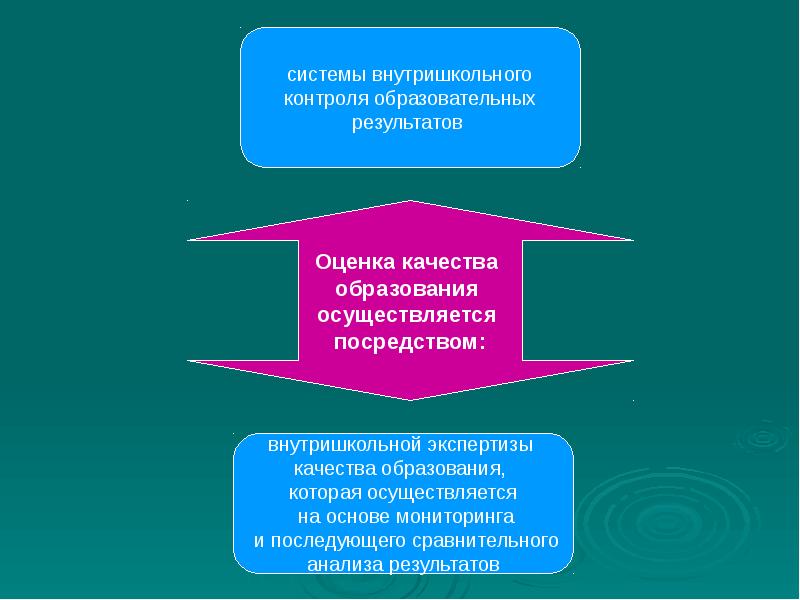 Мониторинг общеобразовательных организаций