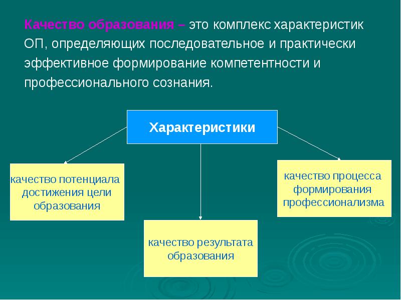 Качество формирования