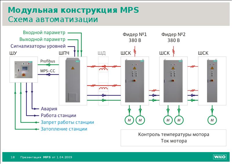 Структурная схема мпс