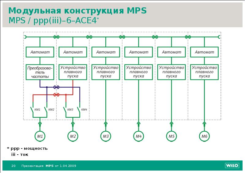 Мпс карта расшифровка