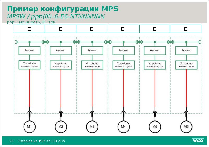 Мпс карта расшифровка