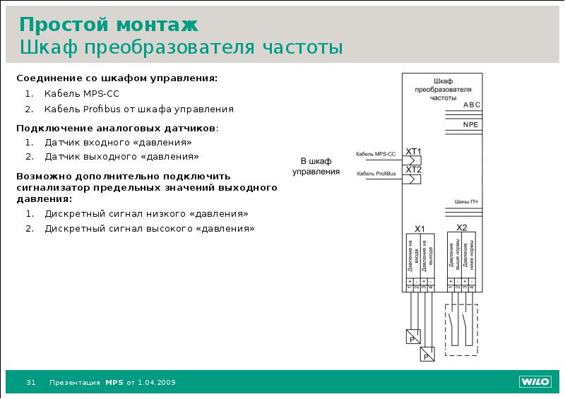 Монтаж преобразователя частоты. Шкаф с преобразователем частоты. Входной дроссель для частотного преобразователя. Система MPS1000.50.