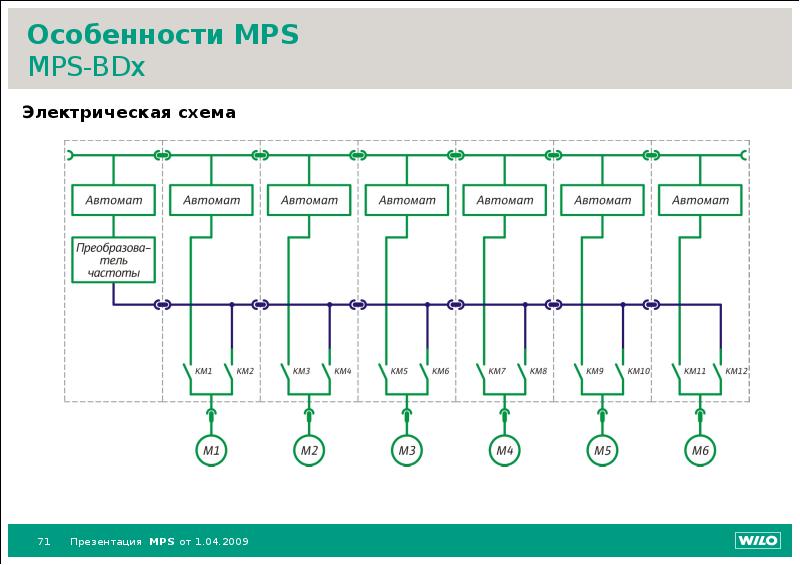 Мпс карта это