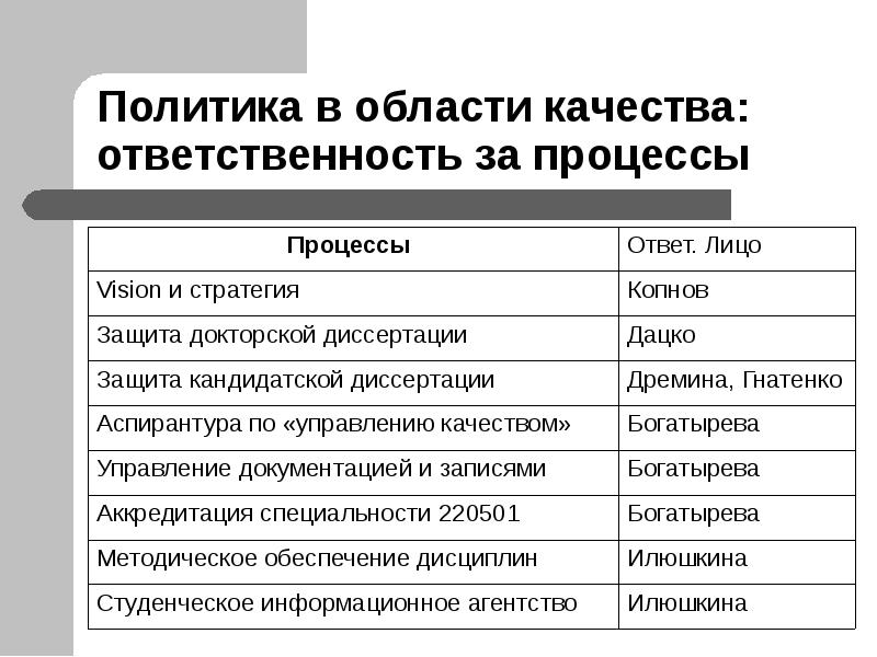 Характеристика качества ответственность. Аспирантура управление качеством.