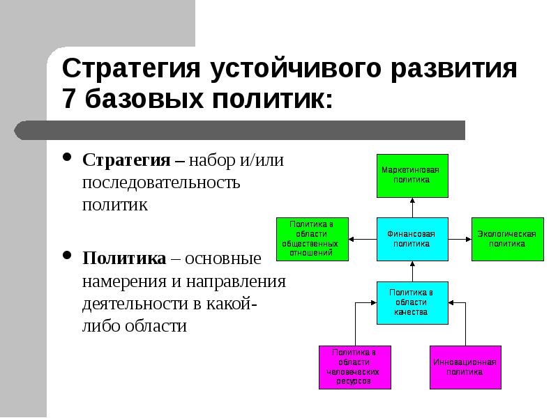 Развитие 7. Отличие стратегии от политики. Стратегическая политика это. Стратегия и политика различия. Политика и стратегия разница.