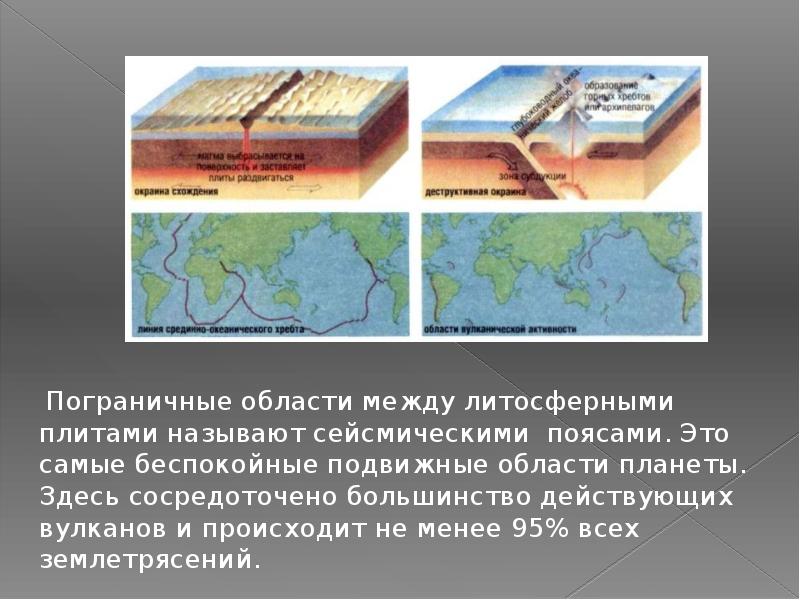 Форма рельефа литосферных плит