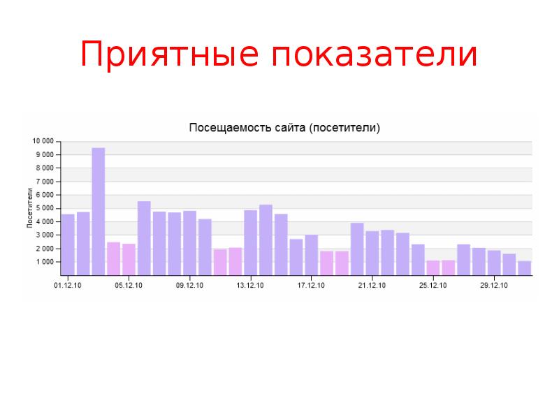 Статистика презентация