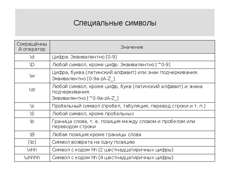 Специальные символы это какие. Специальные символы. Спецсимволы js.