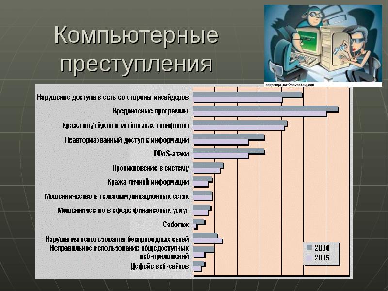 Интернет преступления проект