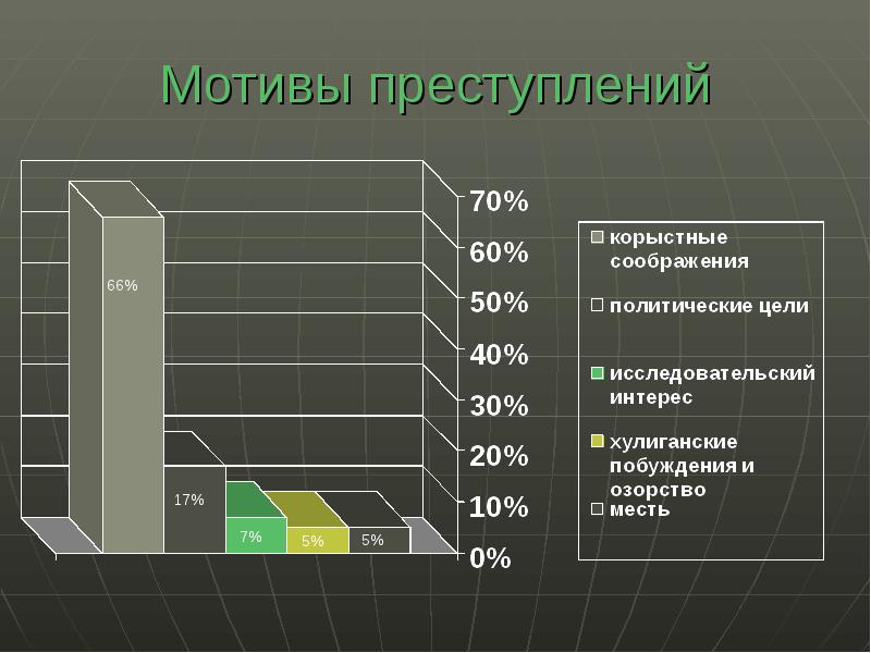 Корыстная преступность презентация