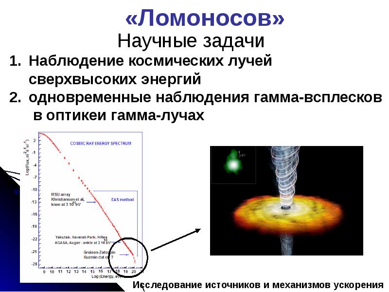 Презентация космическое излучение