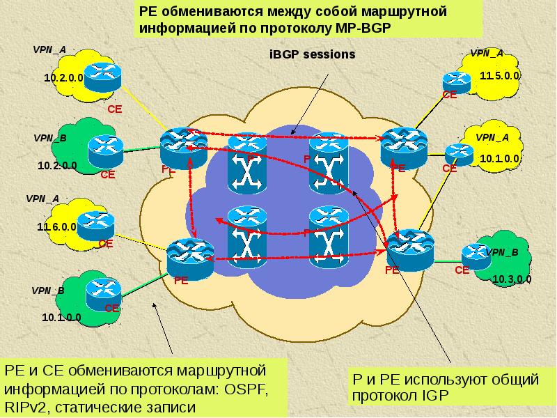 Презентация на тему технологии mpls