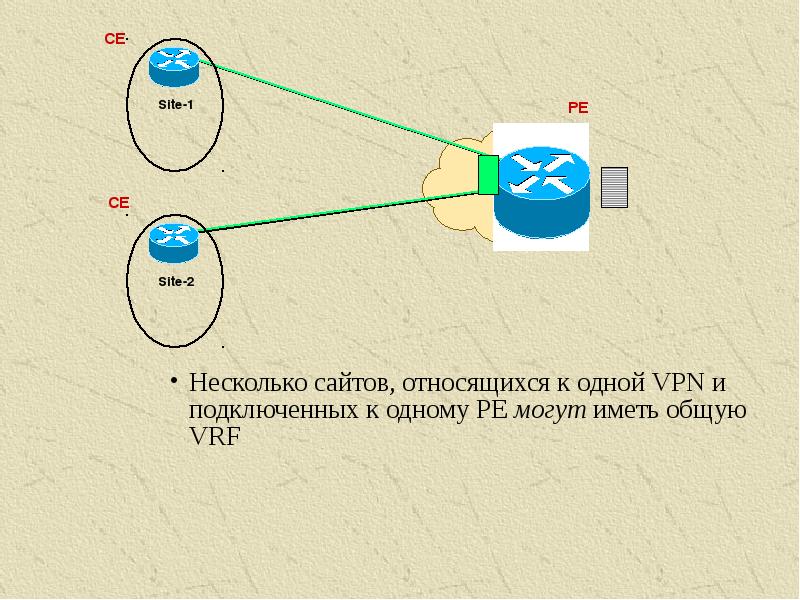 Презентация на тему технологии mpls