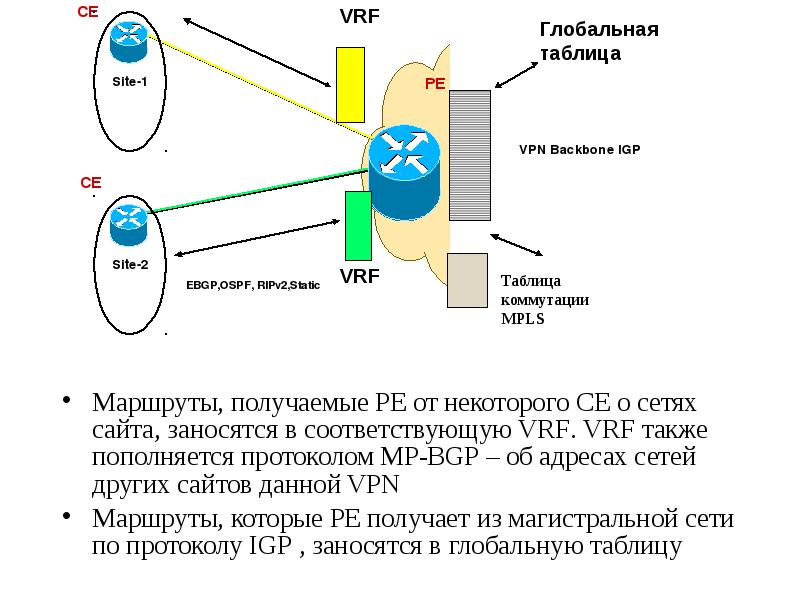 Презентация на тему технологии mpls