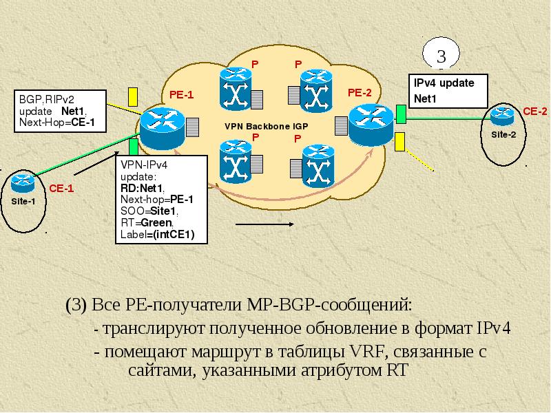 Презентация на тему технологии mpls