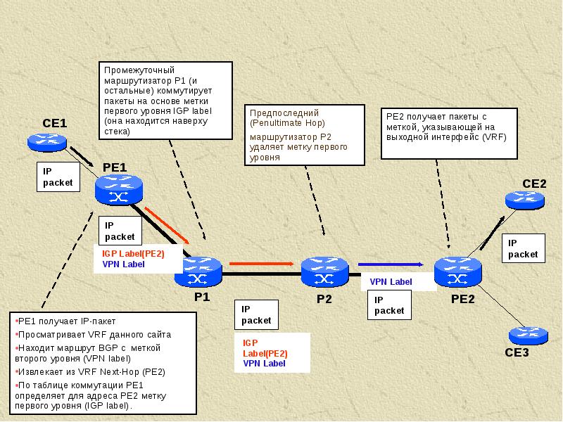 Презентация про vpn