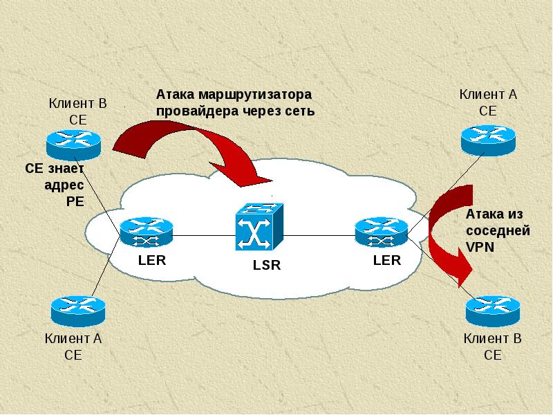 Презентация про vpn