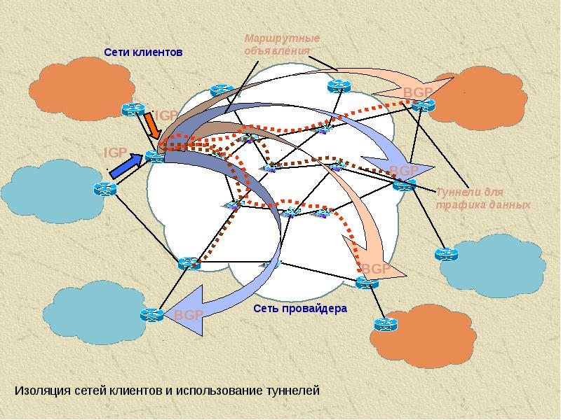 Презентация на тему технологии mpls