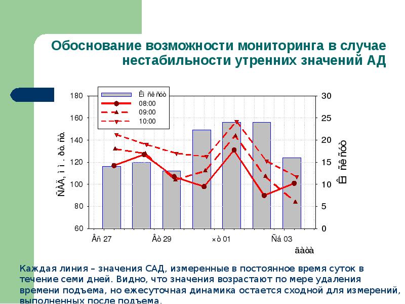 Обосновав возможность. Утренний мониторинг. Мониторинг в торговле что это означает. Поле нестабильности температуры. Кератостатический что значит.