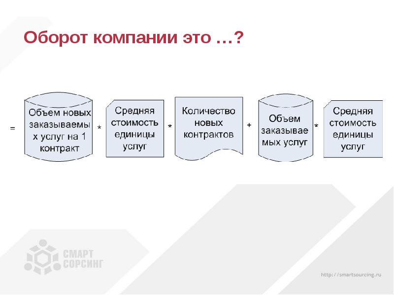 Годовой оборот компании это. Оборот предприятия. Оборот фирмы это. Оборот предприятия это простыми словами. Что такое оборот в бизнесе.