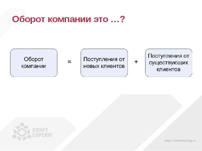 Как увеличить объем продаж предприятия. Что такое оборот в бизнесе. Оборот компании пример. Оборот в продажах это. Структура оборота организаций по видам экономической деятельности.