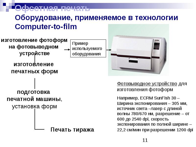 Computer to press. Технологии CTP компьютер печатная форма. Computer to film технология. Технология компьютер фотоформа. Схема изготовления фотоформ.