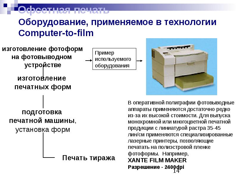 Презентация типографии примеры